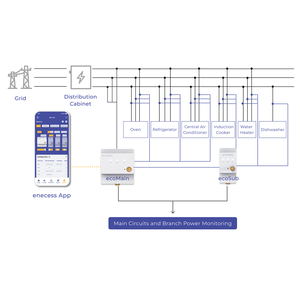 Monitor de Energía Monofásico/Bifásico/Trifásico | Más de 40 Canales | Para el hogar y EMS de uso comercial e industrial | Data Precisa a Nivel de Minutos | WiFi/LAN | API Modbus | Asistente Doméstico - Product Image 5