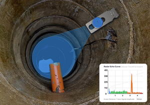 Milesight EM410-RDL เซ็นเซอร์วัดระดับของเหลวเรดาร์60GHz IP68ถังน้ำแบบไม่สัมผัส/แม่น้ำไซโลขนาด12เมตรความแม่นยำสูง2มม. - Product Image 4