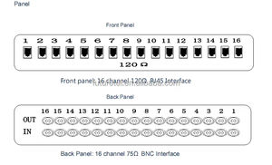 E1 1-16-канальный E1 порт 75 Ом на 120 Ом <span class=keywords><strong>Balun</strong></span> конвертер - Product Image 4
