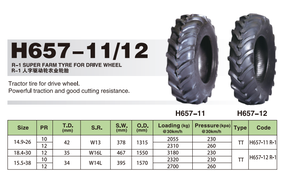 Neumático Agrícola HONGHUA R-2 18.4-30 12PR, Diagonal, con Tacos Profundos, para Tractor, Capacidad de Carga de 3180 kg, con Cámara, Certificado ECE DOT - Product Image 5