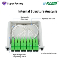 Module Répartiteur PLC 1x8 1x16 Prix Usine, Type Cassette LGX à Brancher, Connecteur SC/APC, Solution FTTH de Qualité Opérateur