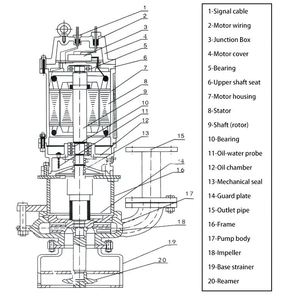 Electric <b>Submersible</b> Slurry <b>Pump</b> Clean Water Sewage <b>Pump</b> High Chrome Abrasion Resistant Dredge <b>Pump</b> for Mining and Drainage - Product Image 6