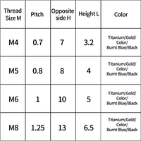Sekrup Mur Titanium Warna Sesuai Pesanan Satu Kotak, Penjualan Langsung Pabrik, Aluminium Alloy Poles Metrik M4/M5/M6/M8 untuk Pertambangan