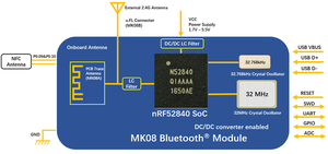 Mẫu có sẵn nrf52840 SMD BLE 5.0 nội bộ Bluetooth OEM mô-đun thu phát thu SMT mô-đun - Product Image 3