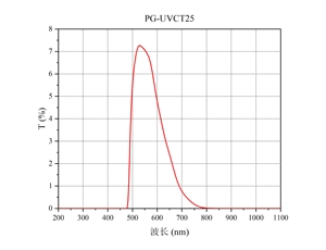 แว่นตานิรภัยเลเซอร์ LBTEK PG-UVBCT55 ป้องกัน OD ป้องกันดวงตาเฉพาะช่วงความยาวคลื่น ป้องกันดวงตาสำหรับห้องปฏิบัติการเลเซอร์ โรงงานผลิตโดยตรงจากจีน - Product Image 2