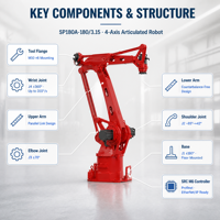 Robot de palettisation 4 axes, charge utile 180 kg, portée 3150 mm, précision ±0,08 mm, IP54, sans contrepoids, 1300 cycles/heure, empilage de palettes lourdes