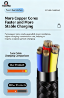 Kabel Pengisian Cepat Tipe-C ke Tipe-C 60W dengan Jalinan Nilon 1M-3M untuk Ponsel & Aksesoris
