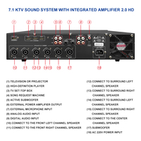 Amplificateur intégré multifonctionnel Ipalead BMS7350 + Processeur audio + Micro Projecteur Système audio numérique TV Métal 500W X7