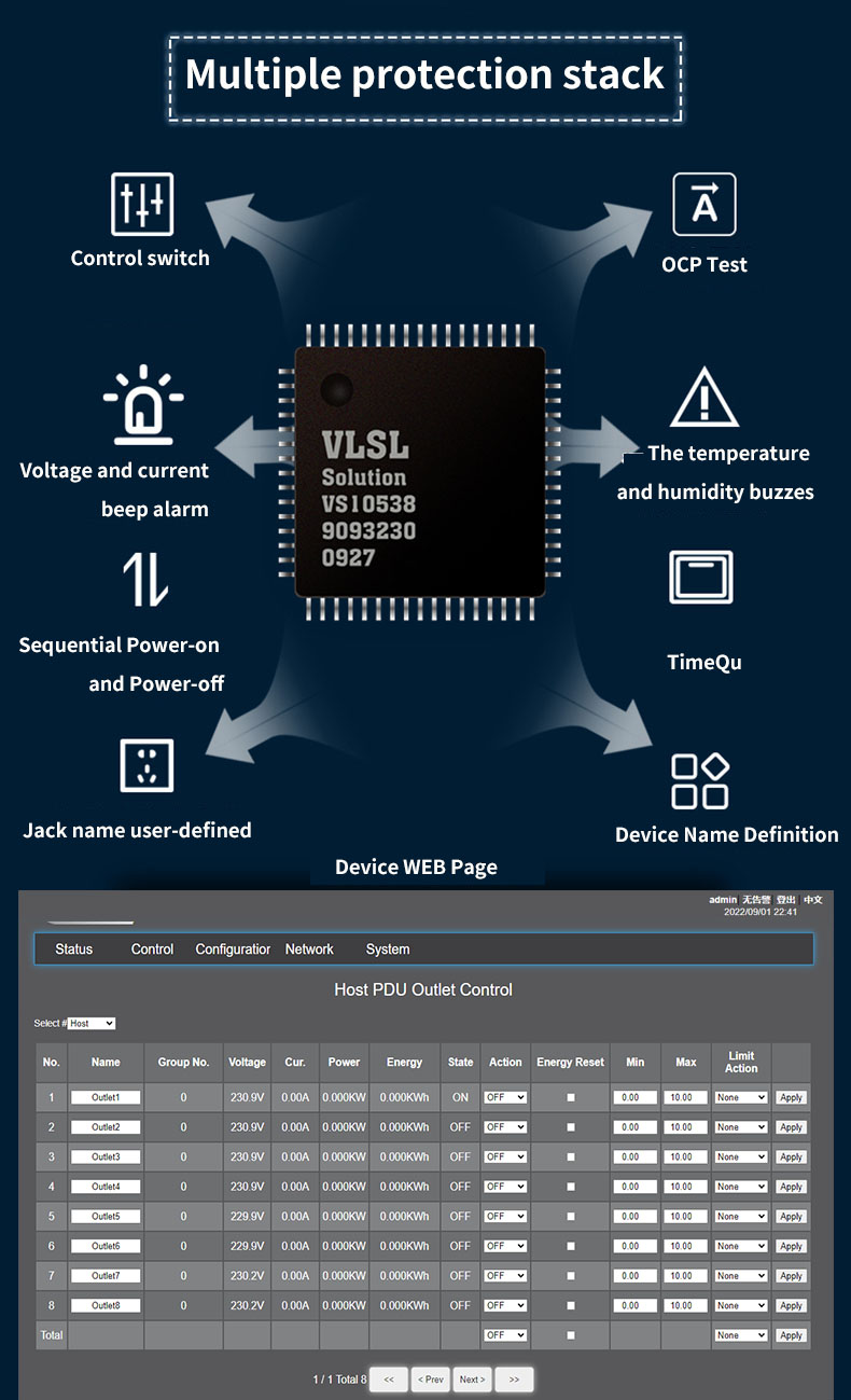 Intelligent PDU cabinet power socket 8 ports 32A python, C++, Linux, Telnet, SNMP development and programming