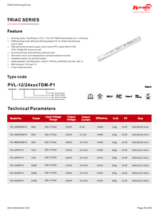 150W UL/CUL CV triac/phas/ 0-10V/1-10V/10V pwm/ โพเทนชิโอมิเตอร์หรี่แสงได้แถบไฟ LED 100-277V AC-DC 24V แหล่งจ่ายไฟ LED IP20 - Product Image 6