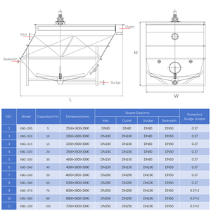 Clarificateurs à lamelles municipaux, systèmes de sédimentation à économie d'énergie, objectifs de purification de l'eau, clarificateur à <span class=keywords><strong>plaques</strong></span> inclinées - Product Image 6
