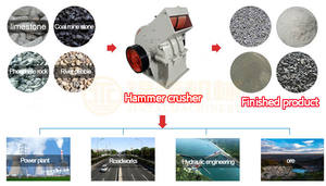 เครื่องบดหินแบบเคลื่อนที่ขนาดเล็ก PE200*300 สำหรับบดแร่ทองคำ หิน และกรวด ขายดีจากผู้ผลิต - Product Image 3