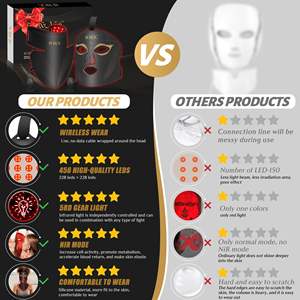 조절 가능한 스트랩이 있는 FDA 승인 적외선 <span class=keywords><strong>LED</strong></span> 페이셜 마스크 긴 배터리 수명 실리콘 휴대용 콜라겐 부스트 여드름 치료 - Product Image 6