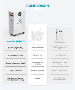 Batterie au lithium LiFePO4 51,2 V 48 V 200 Ah 10 kWh avec BMS intégré pour le stockage d'énergie domestique - Product Image 2