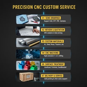 บริการงานกลึง CNC ชิ้นส่วนโลหะผสมเหล็ก ชิ้นส่วน POM ABS แบบกำหนดเอง งานกลึงละเอียด งานกัด บริการต้นแบบรวดเร็ว OEM งานตัดลวดด้วยไฟฟ้า (Wire EDM) - Product Image 6