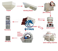 BTMA 100 T/H Machine de ligne de concassage de sable de plante entière