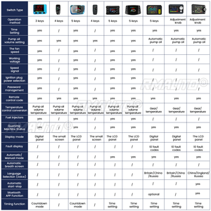 Calentador de Aire Diésel para Coche Hcalory Todo en Uno 5-8KW 12V 2KW + Nuevo Control Remoto LCD para Coche, Camión, Autobús, Garaje - Product Image 6