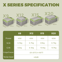 Nevera Portátil para Auto X20 Alpicool de 18.86L, Congelador de 12v para Camping, Mini Refrigerador de Una Zona con Compresor, Uso Dual para Auto y Hogar