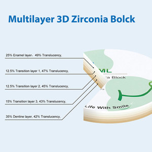 Ownsmile - Discos de Zirconia Multicapa 3D Pro de 9 Capas para CAD/CAM, Discos de Cerámica de Zirconia para Puentes, Coronas, Carillas y Restauraciones - Product Image 3