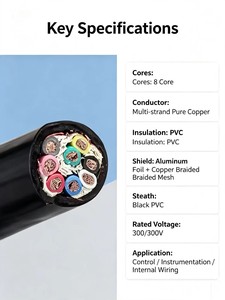 สายเคเบิลทำความร้อนอุตสาหกรรม RVVP แบบแข็ง PVC 600V - Product Image 2