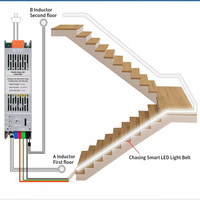 Bande lumineuse LED COB à flux d'eau pour escalier, 24V 400W, contrôleur 2 en 1 avec capteur de mouvement, ruban lumineux WS2811 pour l'éclairage des escaliers