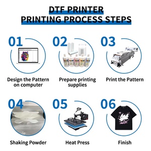 I3200 kỹ thuật số dtf 4-đầu máy in 60cm bù đắp chuyển máy cho pet phim & quần áo với tự động lắc bột hệ thống - Product Image 5