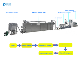 แป้งผสมอาหารมังสวิรัติแบบปรับแต่งได้สำหรับทารกคนเก่าทำจากแป้งมะพร้าวเตาอบเบเกอรี่ - Product Image 5