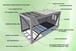 Nouvelle Offre 2026 : Maison Conteneur Modulaire Préfabriquée Démontable à Installation Facile (Pack Plat) - Product Image 5