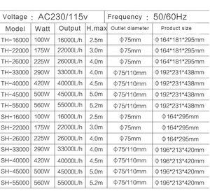 BOYU ปั๊มน้ำแบบคลื่นปั๊<span class=keywords><strong>ม</strong></span>น้ำไหลได้, ปั๊มน้ำจืดขนาดใหญ่<span class=keywords><strong>บ่อ</strong></span><span class=keywords><strong>ปลา</strong></span>บ่อปลาการไหลเวียนของน้ำพุหินปั๊มกลางแจ้ง - Product Image 6