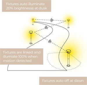 Lámpara Solar de Jardín de Gran Capacidad, Resistente al Agua IP65, para Patio, Parque, Decoración de Caminos, Césped y Jardín - Product Image 6