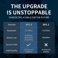 8K DisplayPort 1.4 1.5m Mâle Mâle VESA Câble Connecteur 32.4Gbps Bande Passante PVC Veste Paire Torsadée 4K pour Application Moniteur