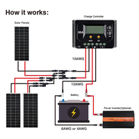 Pabrik di Tiongkok dan Vietnam 100w x 2 kit panel surya silikon monokristalin pengisi daya portabel untuk Rv yacht dan berkemah luar ruangan