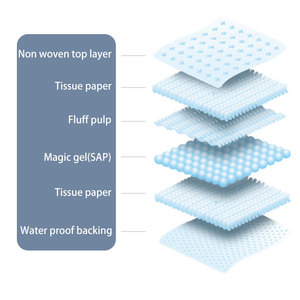 <strong>Hot</strong> <strong>Sale</strong> pet super absorbent <strong>puppy</strong> piddle <strong>pad</strong> mat dog potty pee <strong>pad</strong> tray 6layer dog pee <strong>pads</strong> <strong>puppy</strong> training - Product Image 3