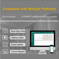 Capteur de niveau de liquide ultrasonique sans fil 3 en 1 / Capteur de niveau de réservoir de carburant / Traceur GPS compatible avec la plateforme IOT