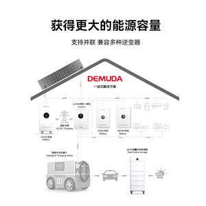 ระบบแบตเตอรี่สำรองพลังงานภายในบ้าน Demuda 15 กิโลวัตต์ชั่วโมง แบบออลอินวัน สำหรับใช้ในที่อยู่อาศัย - Product Image 4