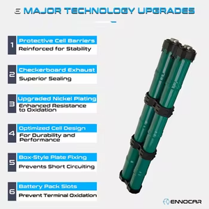 Batteria di Ricambio Ennocar OEM per Auto Ibrida Honda Civic Ima 2006-2011, 158V 6.5Ah Ni-Mh - Product Image 5