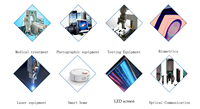 Filtre passe-bas optique (OLPF) en cristal de quartz birefringent avec revêtement AR multicouche pour capteur d'image de caméra industrielle