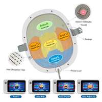 Nouvelle machine de photobiomodulation pour le bien-être cérébral à longueur d'onde de 810 nm, 4 zones, efficace pour la rééducation des AVC et de la maladie de Parkinson