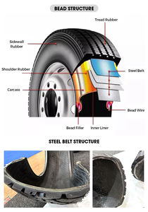 <span class=keywords><strong>Pneu</strong></span> SUV de luxe haut de gamme 235/55R18 100V avec bande de roulement résistante à l'usure pour une autonomie et un confort accrus - Product Image 6