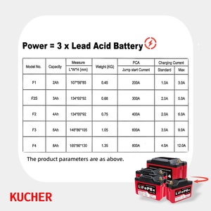 <span class=keywords><strong>Batterie</strong></span> <span class=keywords><strong>de</strong></span> remplacement KUCHER 12,8 V pour <span class=keywords><strong>moto</strong></span> à deux roues, LiFePO4 2 Ah, sans entretien, performances optimales, pack <span class=keywords><strong>liquide</strong></span>, 500 cycles - Product Image 5
