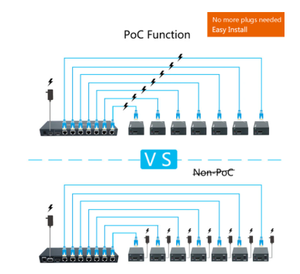 ตัวแยกสัญญาณ <span class=keywords><strong>HDMI</strong></span> แบบ 7 พอร์ต รุ่นใหม่ ระยะ 60 เมตร ตัวขยายสัญญาณ <span class=keywords><strong>HDMI</strong></span> UTP ผ่านสาย Cat5e Cat6 รองรับความละเอียด 1080P ตัวแยกสัญญาณ <span class=keywords><strong>HDMI</strong></span> แบบ <span class=keywords><strong>RJ45</strong></span> ตัวส่งสัญญาณและตัวรับสัญญาณ - Product Image 2