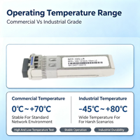 Module Fibre Optique 10G SFP+ 10G SM 1310nm 10km Duplex LC Module Transceiver SFP Fabrication OEM