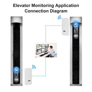 KuWFi m مسافة طويلة في الهواء الطلق نقطة وصول Wi-GHz لاسلكية IP65 مكرر للماء من نقطة إلى نقطة جسر واي فاي - Product Image 2