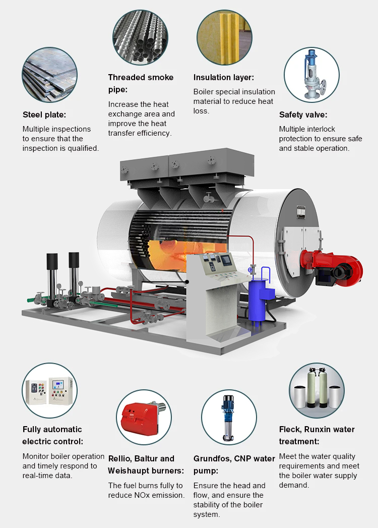 Heating System Steam Flow Boiler Automatic To Ton Industrial Fire