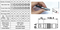 Connecteur d'automatisation industrielle UHUB série B 0B 4 broches, configuration multipin 2-9 broches, fiche métallique