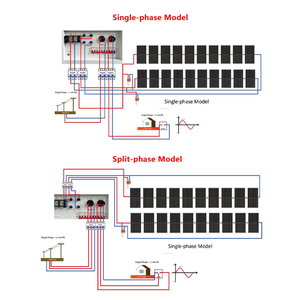 Système de Stockage d'Énergie Solaire Mobile (ESS) LiFePO4 DDP AC120/240V 51.2V 400Ah 20KWH avec Phase Séparée Intégrée 10KW, Communication CAN, 8000 Cycles - Product Image 5