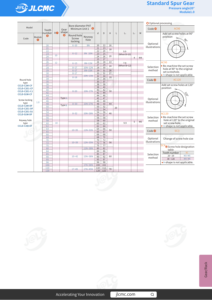 Engrenage droit standard à 20 modules et 1 dent, à usage intensif, pour machines-outils CNC, JLCMC <span class=keywords><strong>CCLD</strong></span> - Product Image 5