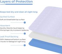 Wieder verwendbare wasch bare Unter polster für Inkontinenz bei Erwachsenen und Unfälle bei Haustieren Hochleistungs-saugfähige Bett-Pee-Pads Maschinen wasch bar