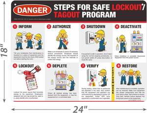 Affiche de sécurité amusante de 18 x 24 pouces sur le thème de la sécurité des systèmes de verrouillage/étiquetage - <span class=keywords><strong>Danger</strong></span> - Étapes du programme de verrouillage/étiquetage sécurisé - Product Image 2