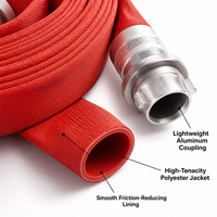 Tuyau d'incendie flexible en caoutchouc rouge de 15m et 30m, haute résistance, pour pompiers, usage forestier et agricole, prix usine OEM